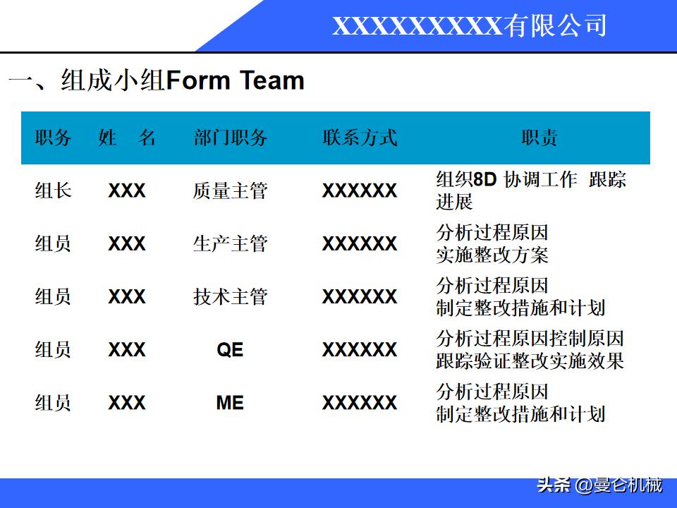 8d报告原因分析模板,质量整改8d报告范文