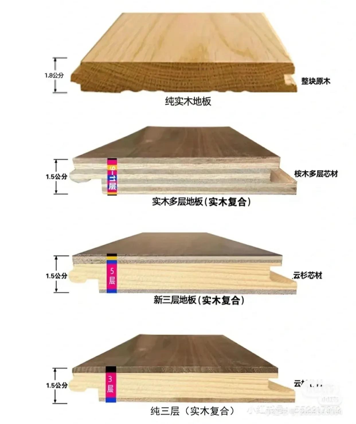 复合木地板好还是多层实木地板好,复合木地板和多层实木地板哪个好