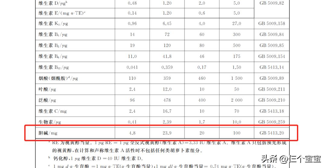 配方奶新国标和国际差别,配方奶标准和要求
