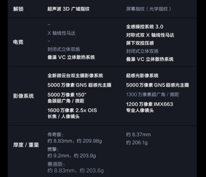 国产2000至3000元的商用手机,3000元性价比最高的国产手机