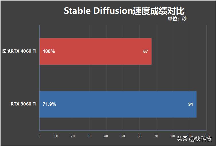 影驰4060ti大将oc测评,影驰rtx4060星曜oc性能评测