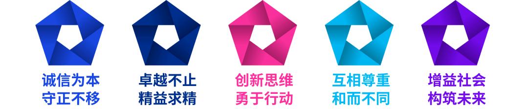 治理原则诚信透明,以高标准的企业治理引领ESG战略愿景