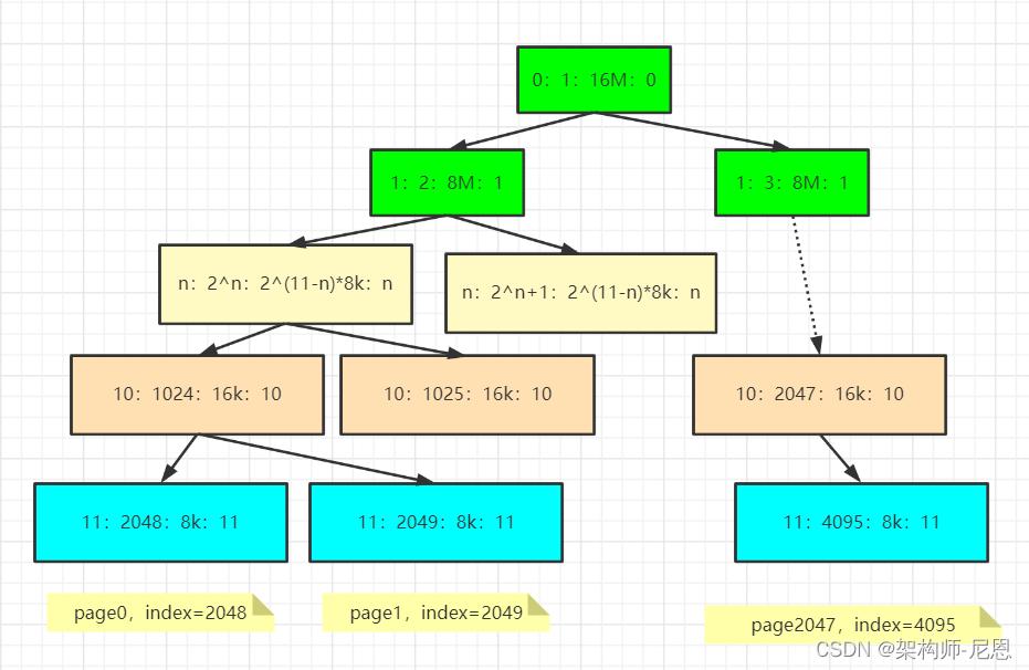 netty内存池设计原理,netty内存分配详解