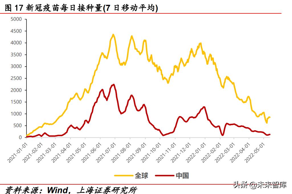 2022年医药行业分析,医药行业2022年投资策略全梳理