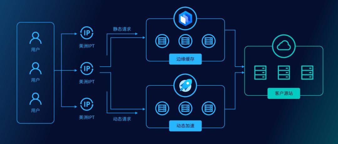 互联网广告经营模式,互联网广告行业新模式
