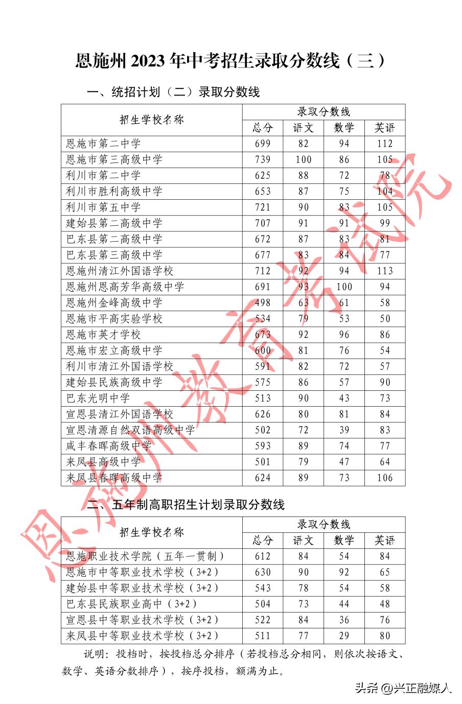 恩施州各高中2024招生预测,预测恩施州中考普高分数线