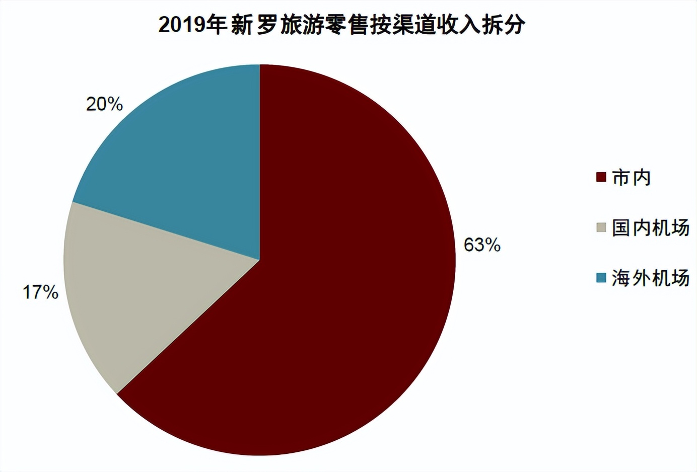 中金看海外,中金黄金海外业务