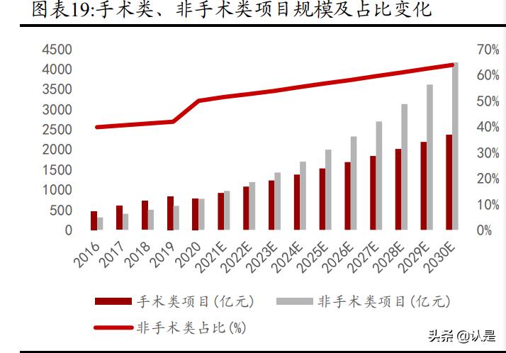 爱美客研发费用,爱美客深度分析