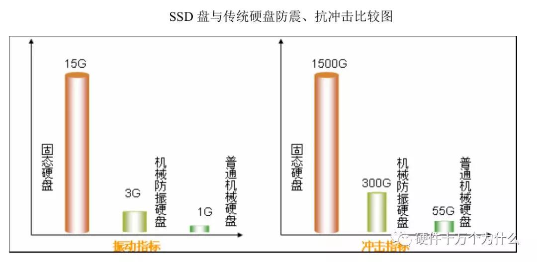 服务器监控有哪些方面,服务器需要监控什么信息