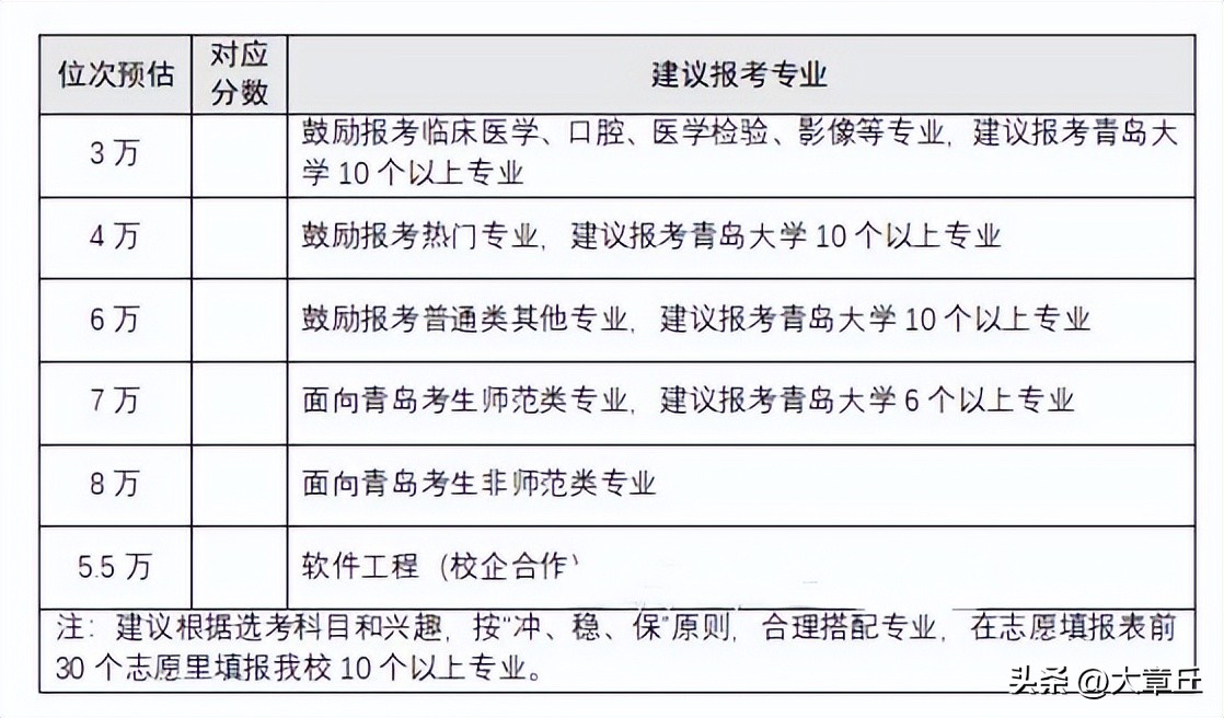 章丘双语学校高中录取分数线,章丘各个学校录取分数线
