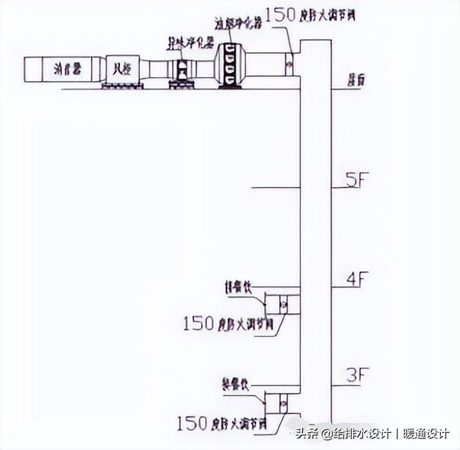 厨房排油烟风机高压静音型,排油烟风机的计算与选择