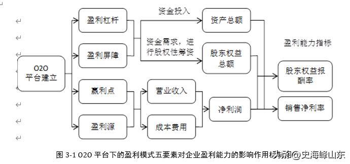 ip苏宁易购,苏宁o2o模式受热捧