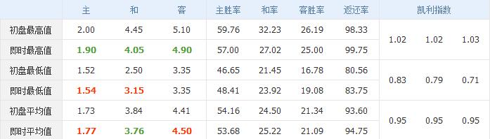 今日竞彩足球实单推荐5串1,今日足球竞彩每日推荐