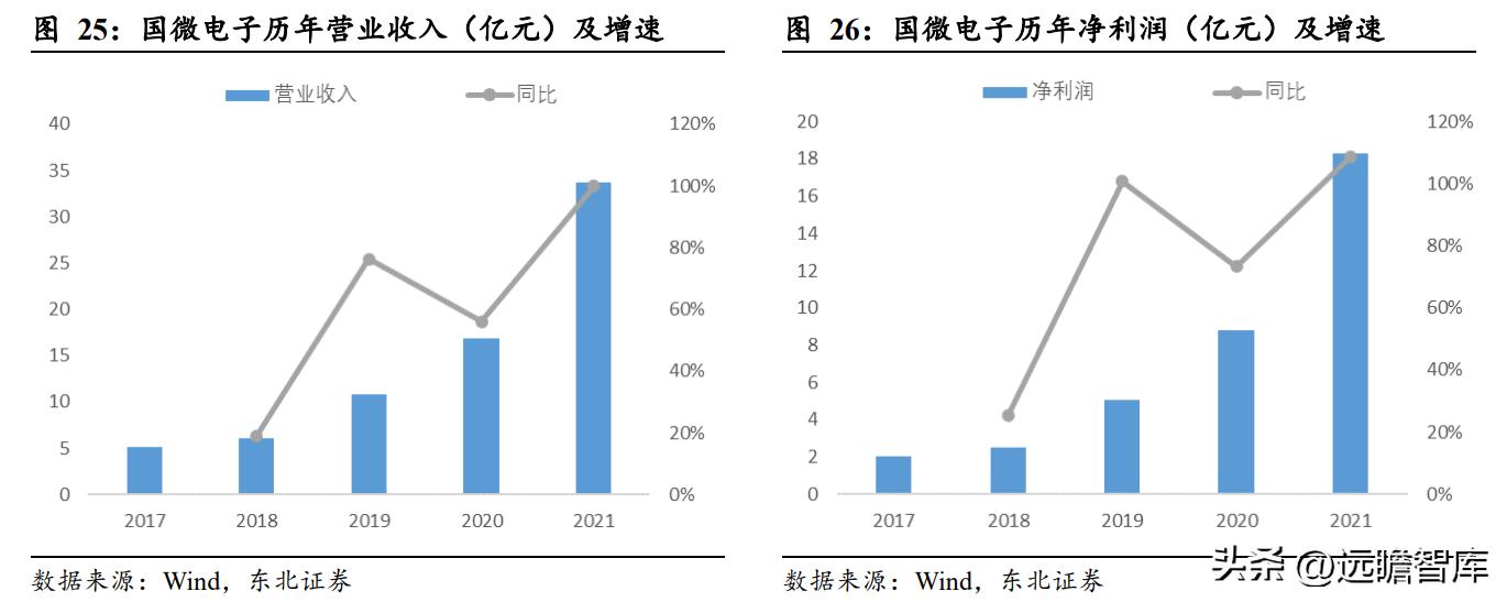 紫光国微特种集成电路市场占有率,紫光国微最新安全芯片制造工艺