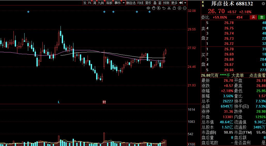 2023年军工股哪个最值得长期持有,2023年可能翻10倍的军工龙头