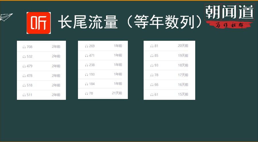 十大收益最好的自媒体平台干货,除了自媒体还有哪些被动收益