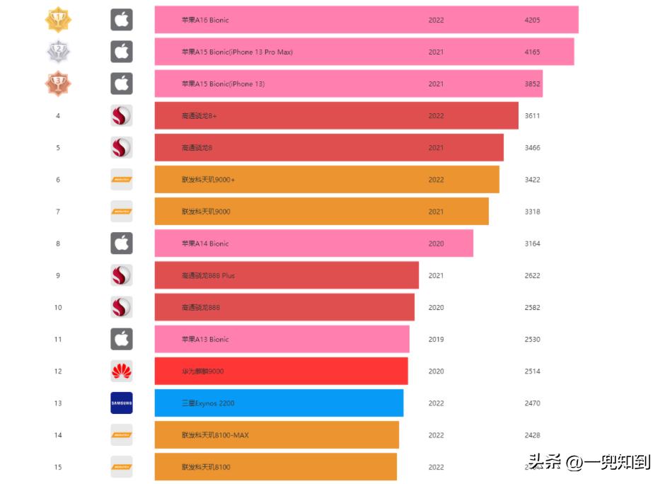 手机参数都需要了解些什么,5分钟带你了解手机的各项参数