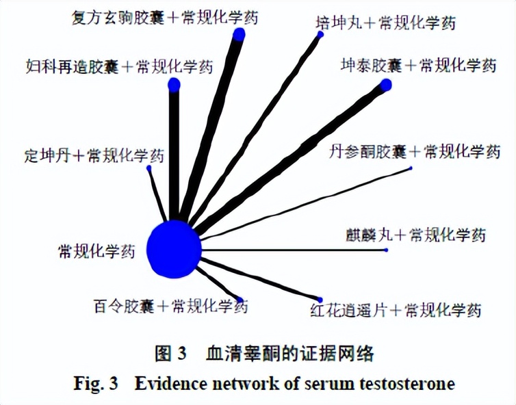 治疗多囊卵巢综合症的中成药,多囊卵巢综合症吃中药有效果