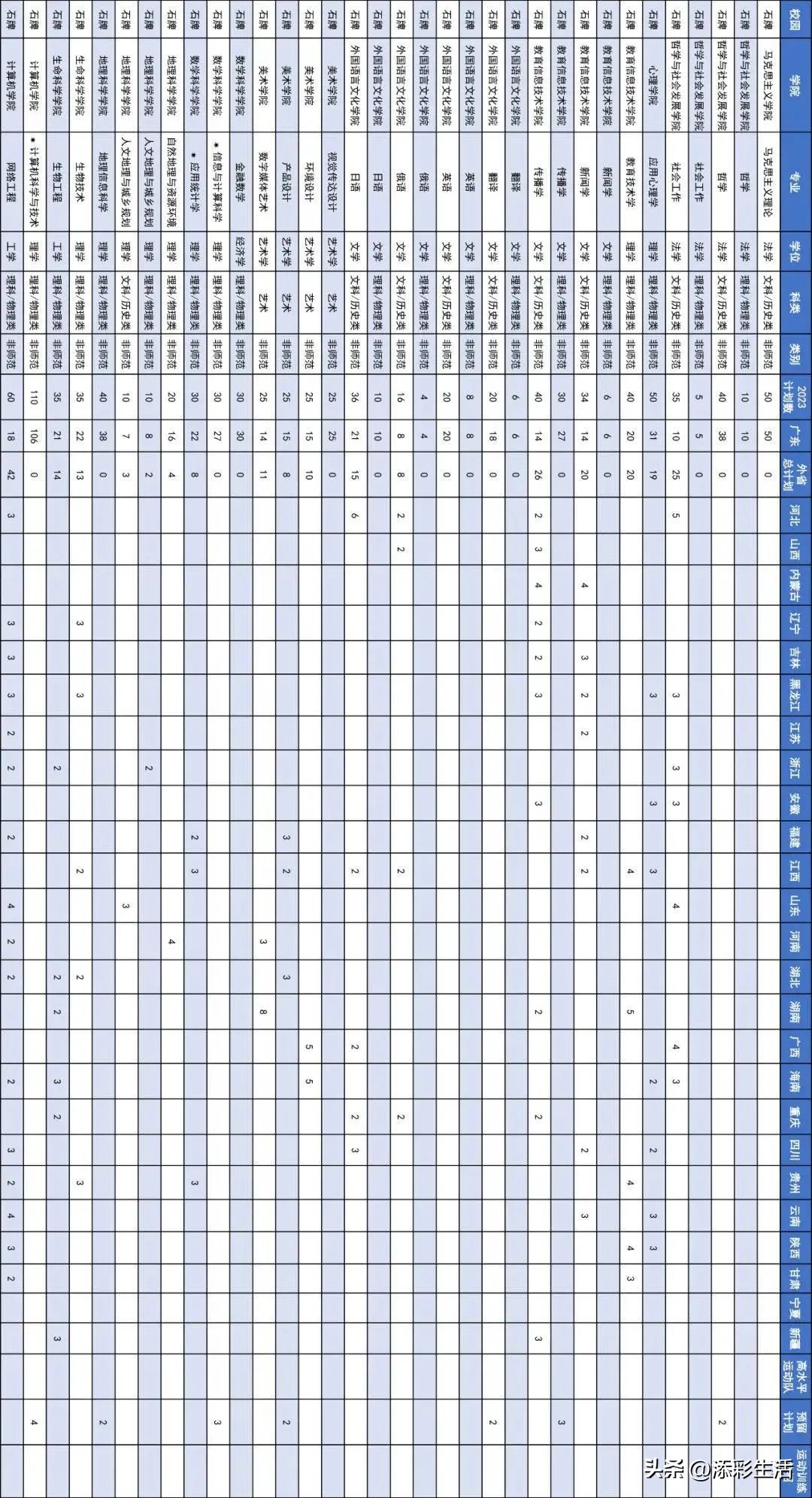 2020有哪些985高校扩招,教育部985大学扩招