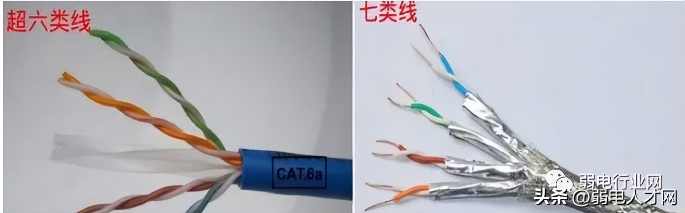 四类线和六类线传输对比,超5类线与超6类线传输差别