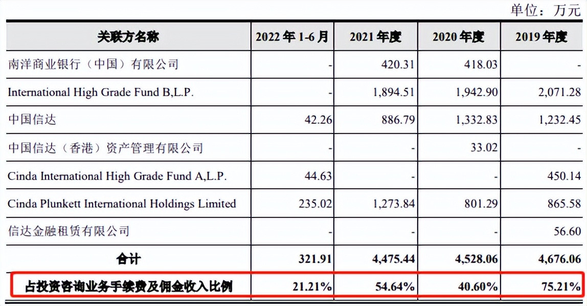 信达证券ipo进展如何,信达证券首涨