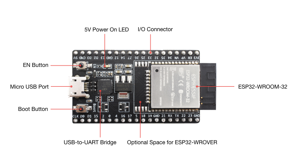 esp32开发板入门指南,arduino搭建esp32环境