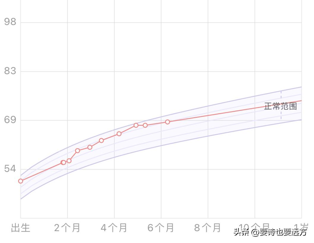 2020孩子标准身高体重,儿童医院正常孩子身高体重标准