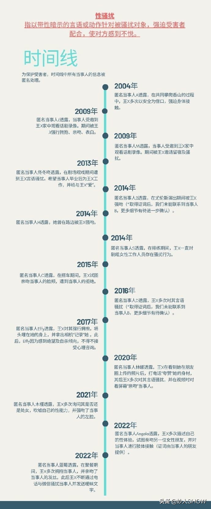 70岁知名艺术家翻车，被曝骚扰多位年轻男女，奇葩恶癖令人恶心