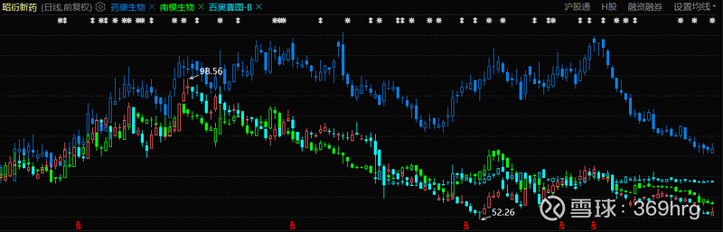 实验动物研究的范围,实验动物行业前景