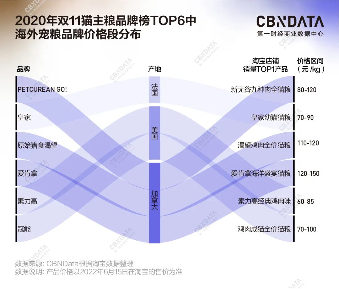 后发制人，国产宠粮品牌如何卡位“加速跑”？