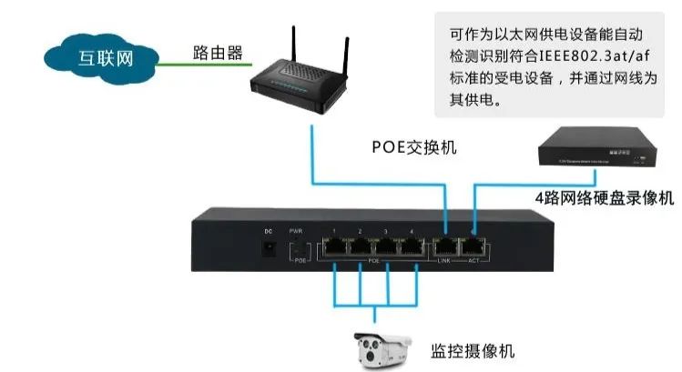 关于poe交换机常见问题的总结,监控中两台poe交换机的接法教程