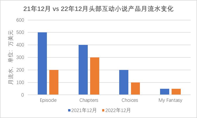 PC游戏厂商和Netflix来卷互动小说赛道了，美国玩家很买账