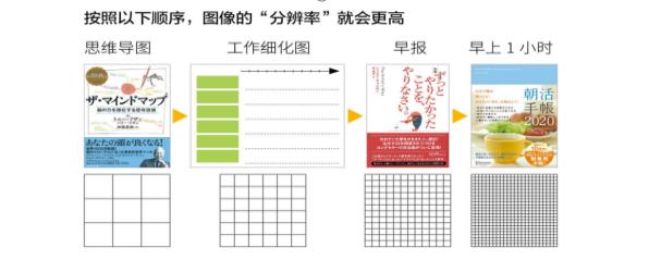 厉害的人都是偷偷努力,厉害的人都是怎么睡觉的