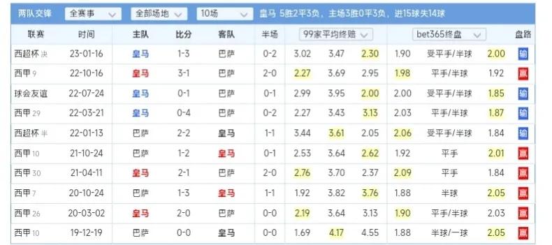 竞彩足球的技巧和方法,竞猜足球2-3球