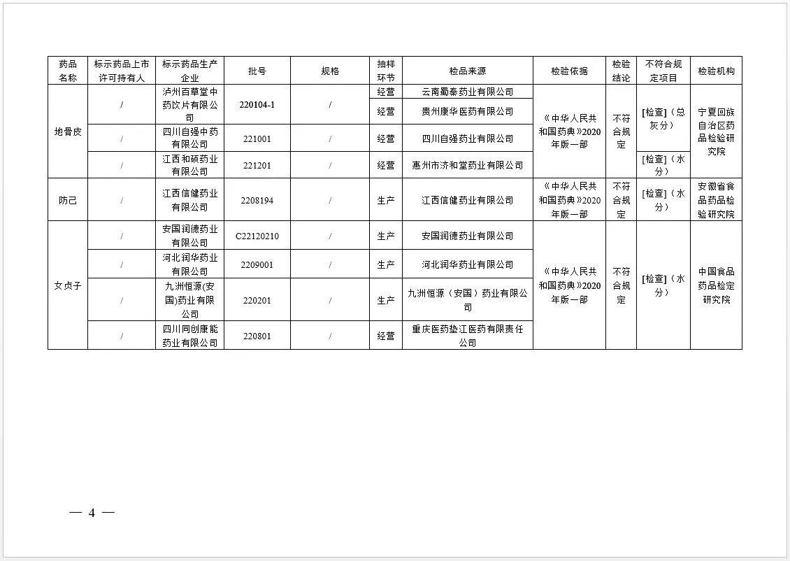 朗迪碳酸钙d3不合格还能吃吗,朗迪碳酸钙不合格编号