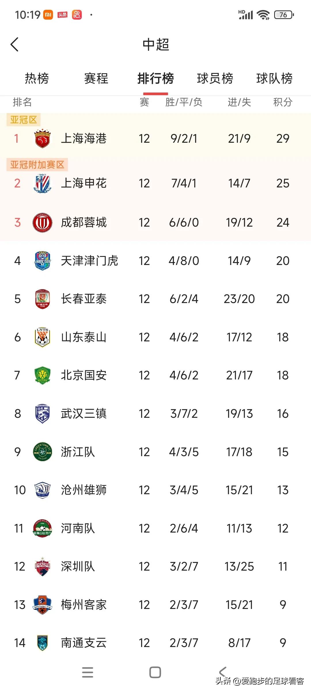 最新中超新赛季赛程,中超上海海港vs成都蓉城预测