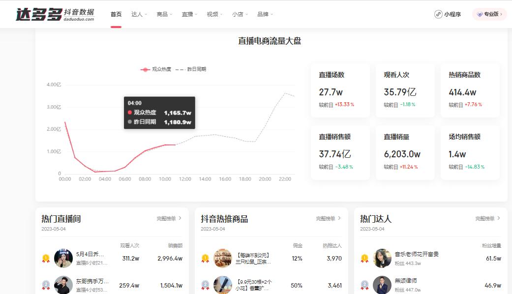 抖音数据分析有什么免费软件,抖音数据分析课程靠谱吗