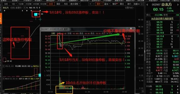 打新股中签后怎么操作才能获利,怎样提高打新股的中签率