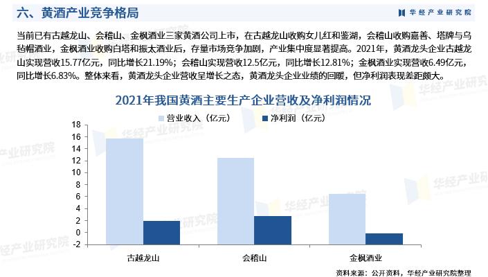 中国黄酒产业,黄酒未来市场分析报告