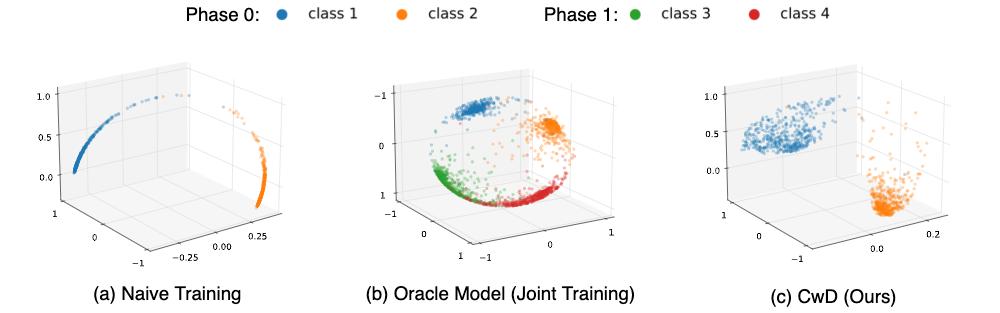 字节跳动最新研究成果,字节跳动早期技术团队