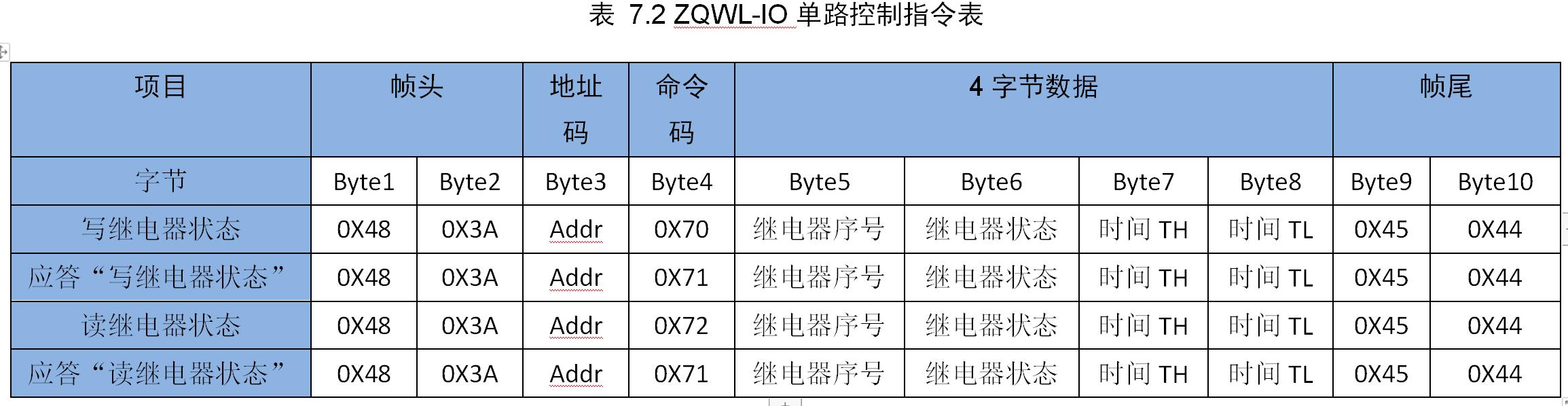 智嵌物联2路网络继电器控制器使用方法