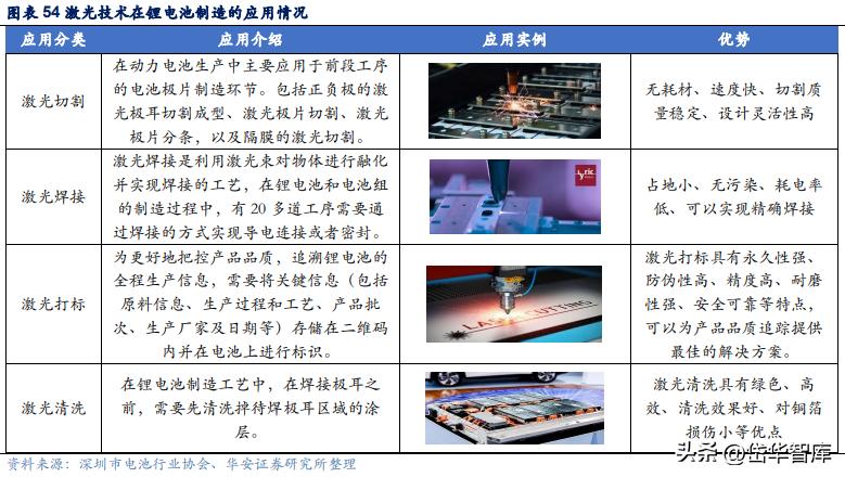 激光加工设备行业发展趋势,激光切割机行业龙头企业