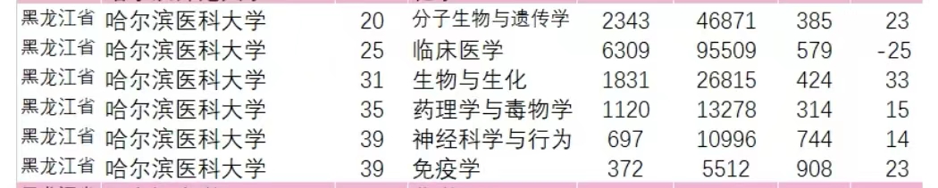 全国前十所大学哈尔滨大学,哈尔滨大学第四附属医院排名