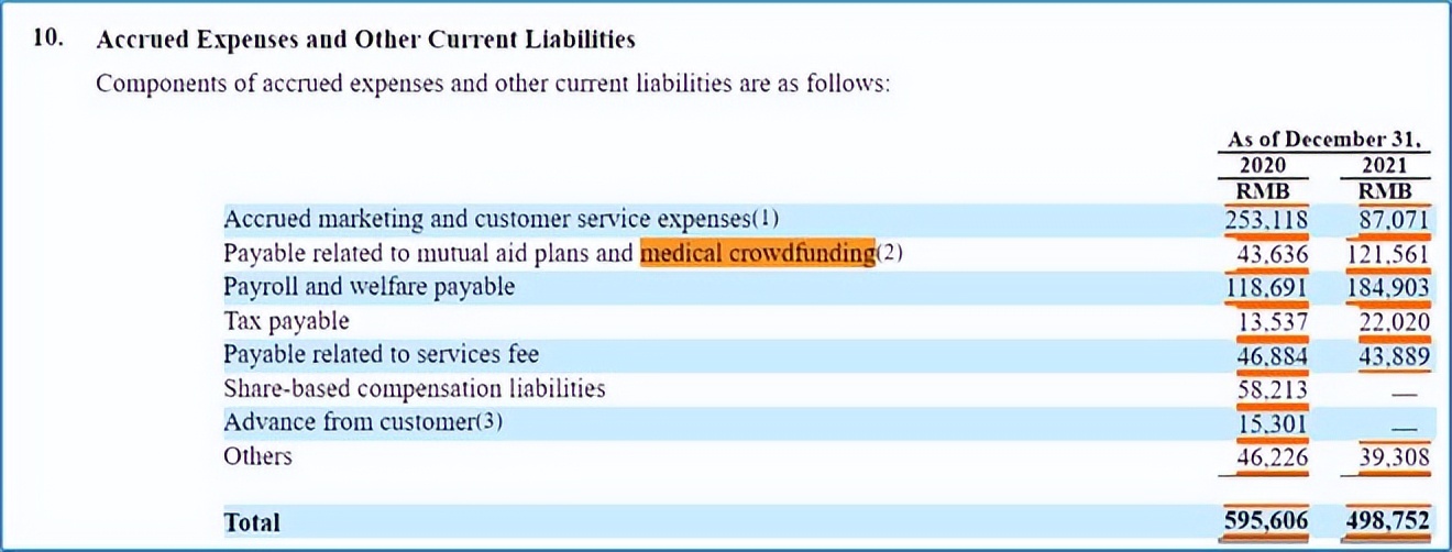 水滴筹筹款50万,水滴筹筹款经理