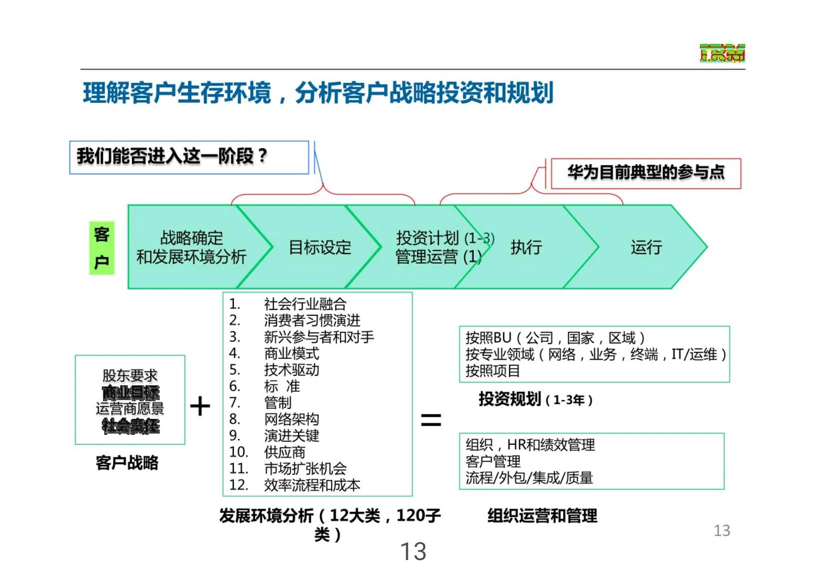 华为免费营销方案,华为正常营销方案