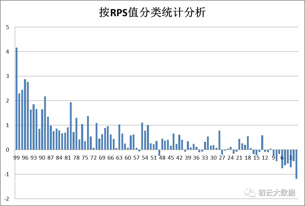 条件卖出利弊,卖出价格和进价怎么算