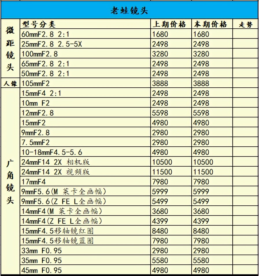尼康佳能富士长焦相机,尼康长焦200-500镜头最新价格