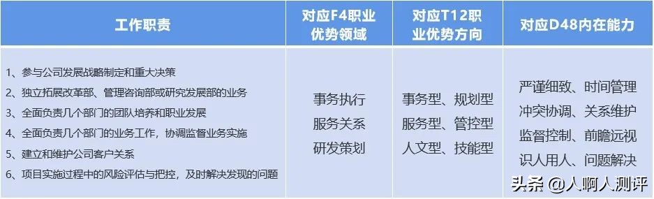 请叫我总监值得看吗,请叫我总监是不是烂片
