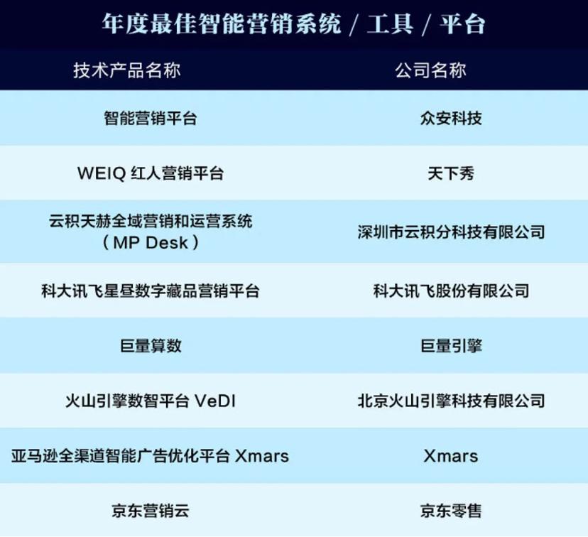 鐏北寮曟搸鏅鸿兘鏁版嵁鍒嗘瀽浜у搧,鐏北寮曟搸鏁版櫤骞冲彴