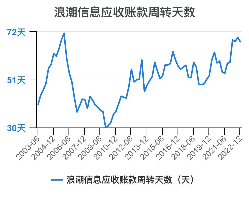 5分钟看懂浪潮股票,一次看懂3大财务报表